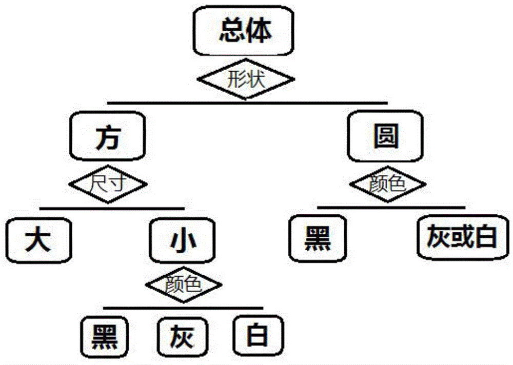 Clustering-based big data normal-mode extracting method and system