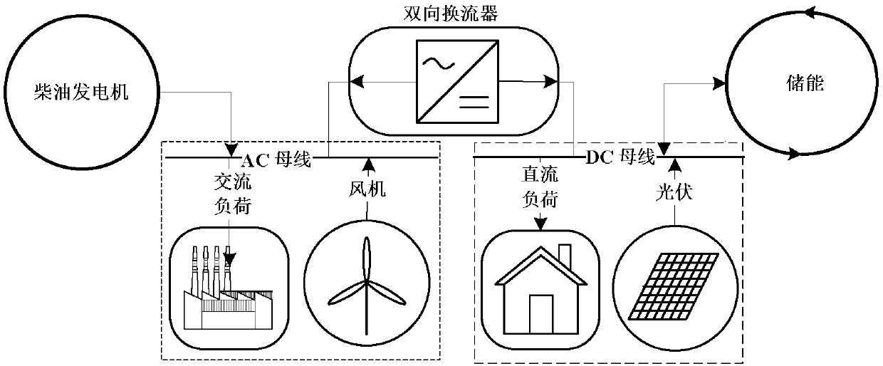 Alternating current/direct current microgrid economical dispatching based on multi-interval nondeterminacy and robust optimization