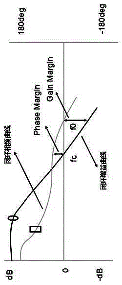 Adjusting and optimizing method utilizing PID to achieve fluctuations of CPU and internal storage VR output voltage