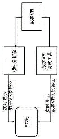 Adjusting and optimizing method utilizing PID to achieve fluctuations of CPU and internal storage VR output voltage