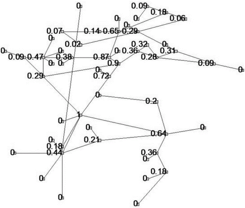 Method for importance evaluation of nodes of power telecommunication network based on fast density clustering