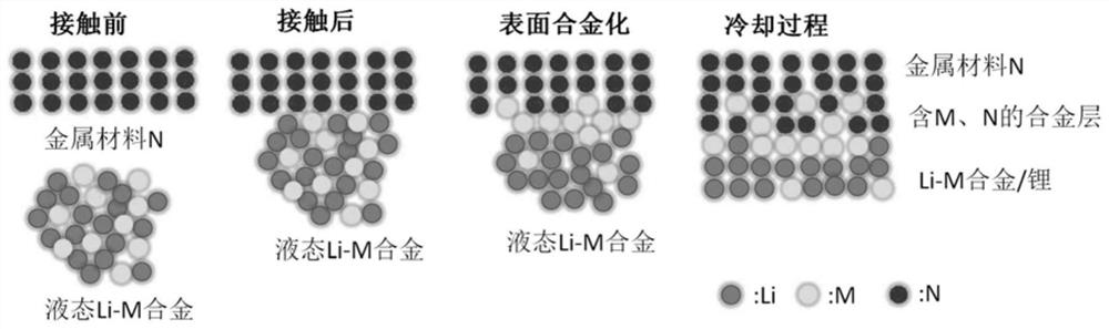 Lithium-philic alloy modification layer, composite lithium negative electrode material, and preparation method and application of material