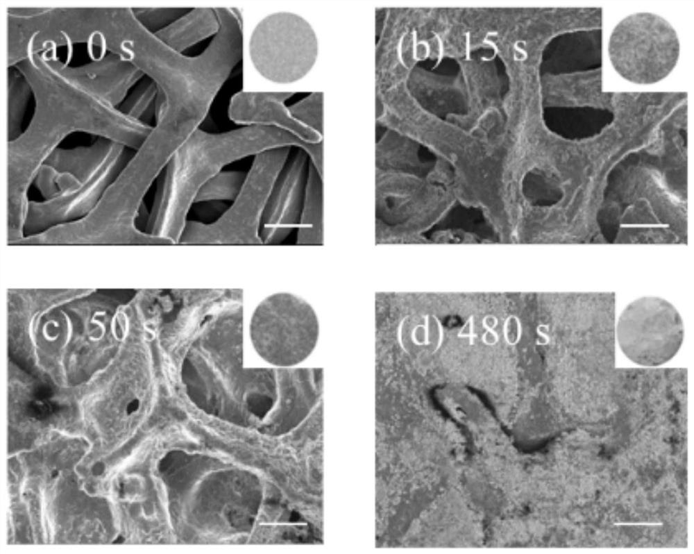 Lithium-philic alloy modification layer, composite lithium negative electrode material, and preparation method and application of material