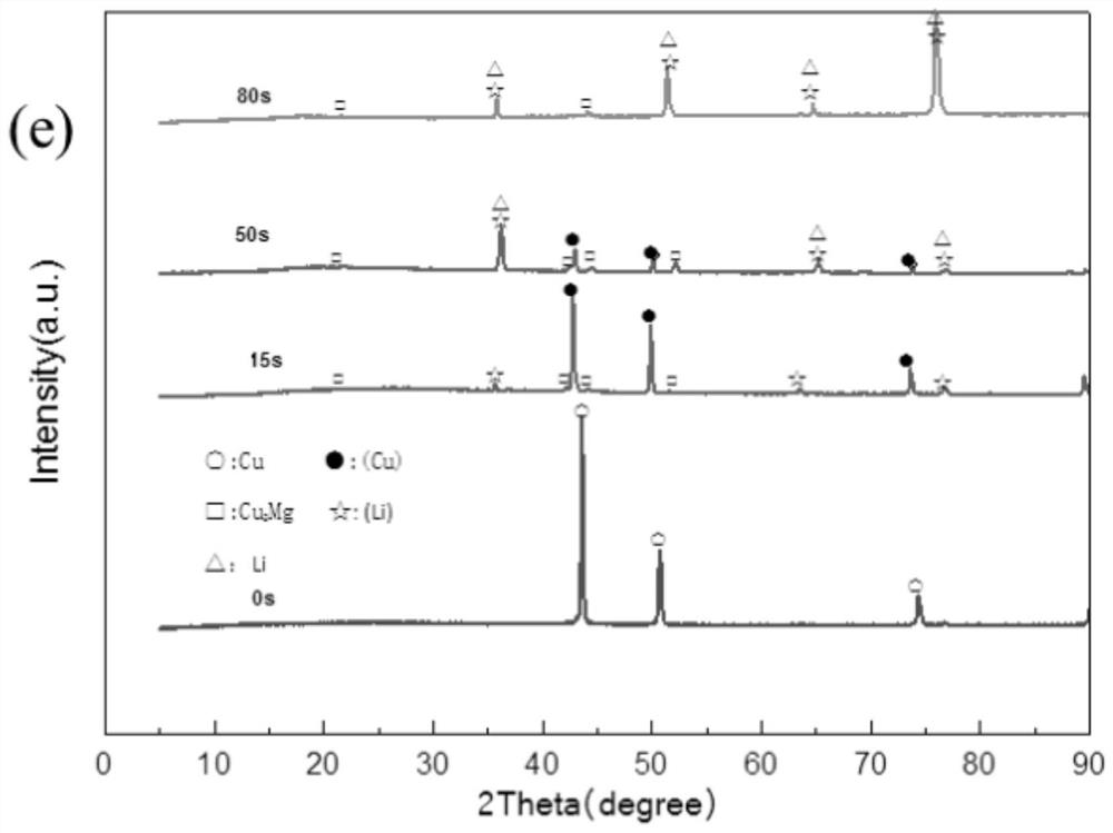 Lithium-philic alloy modification layer, composite lithium negative electrode material, and preparation method and application of material