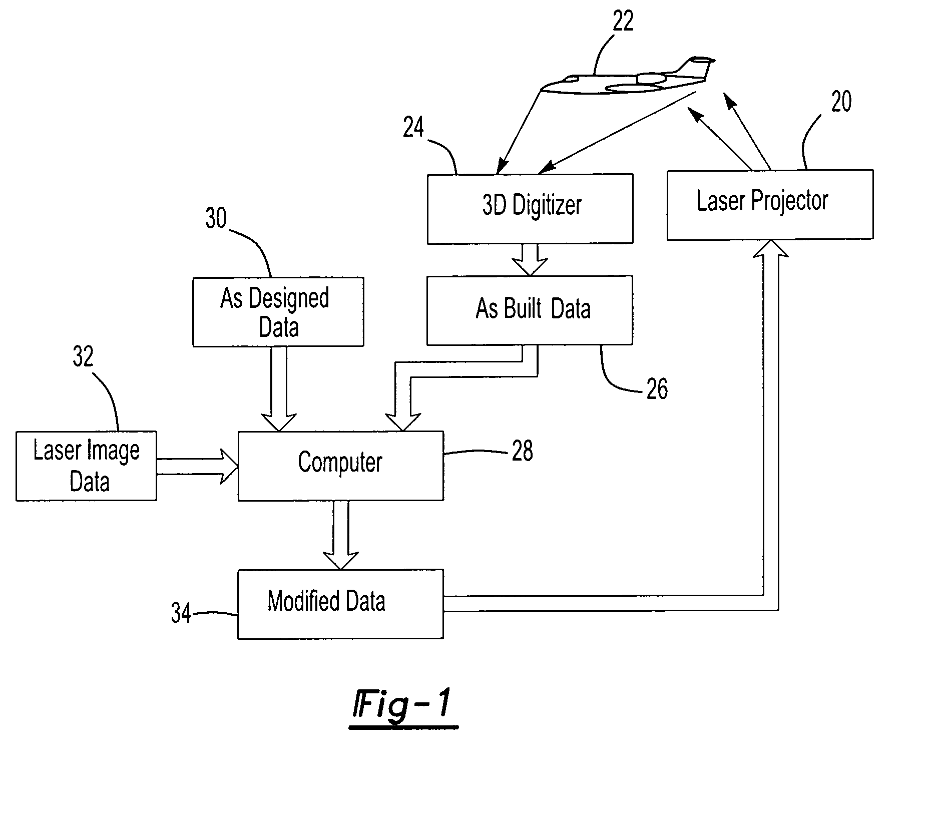 Laser projection system, intelligent data correction system and method