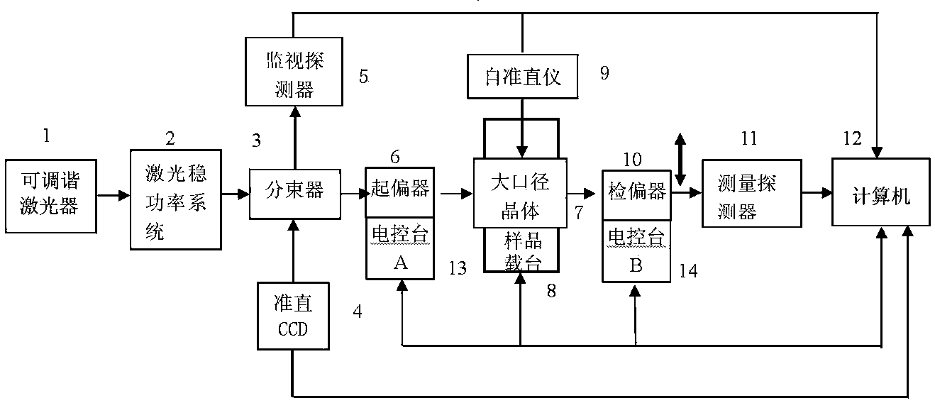 Device for measuring optical absorption coefficient of large-caliber crystalline material