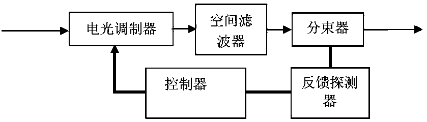 Device for measuring optical absorption coefficient of large-caliber crystalline material