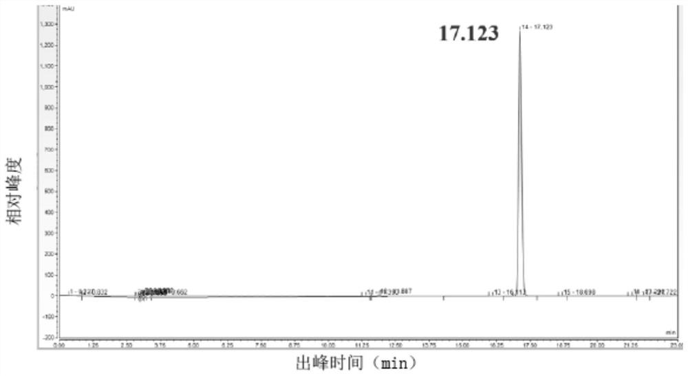 Genetically engineered bacterium for synthesizing vanillin and application of genetically engineered bacterium