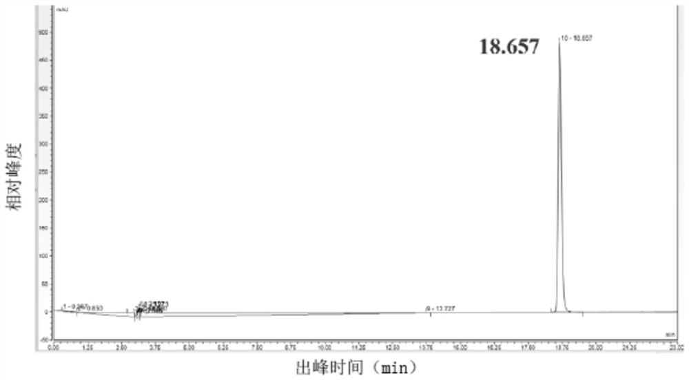 Genetically engineered bacterium for synthesizing vanillin and application of genetically engineered bacterium