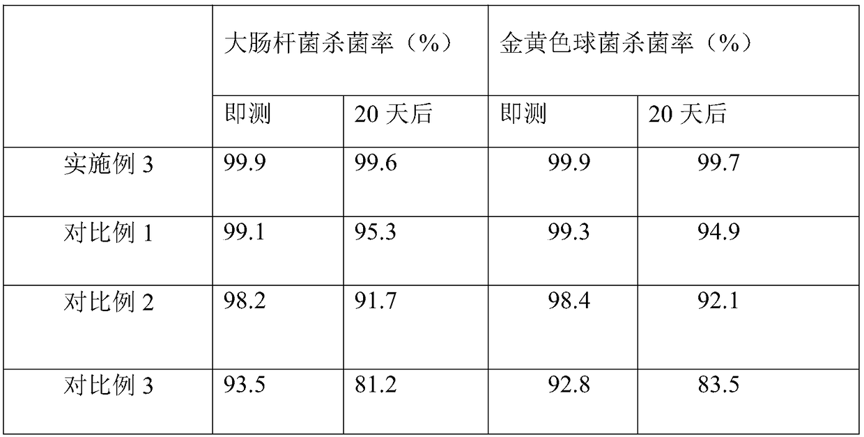 Preparation method of plastic with antibacterial function