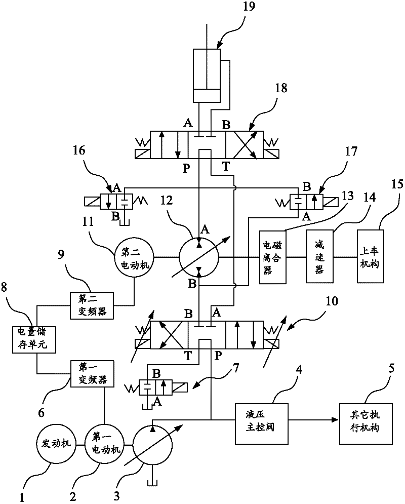 Pump/motor-based parallel-series hybrid hydraulic excavator driving system