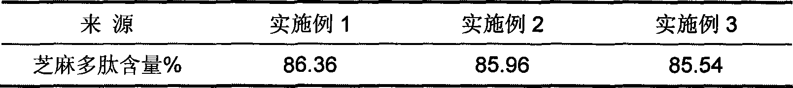 Gingeli antioxidation polypeptide composition and method for producing the same