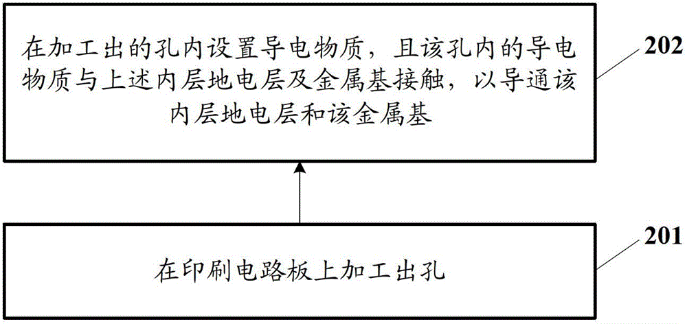 Printed circuit board processing method, printed circuit board and electronic device