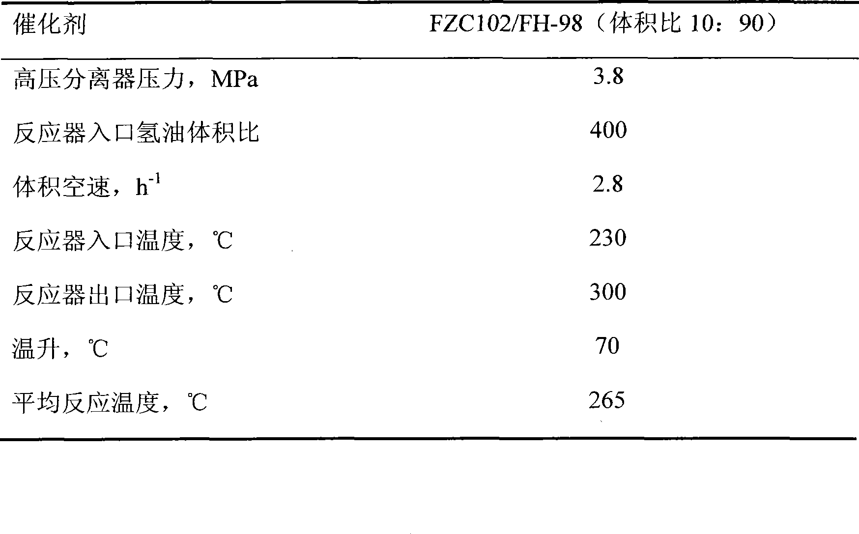 Mixed hydrogenation process for coker gasoline and coking kerosene