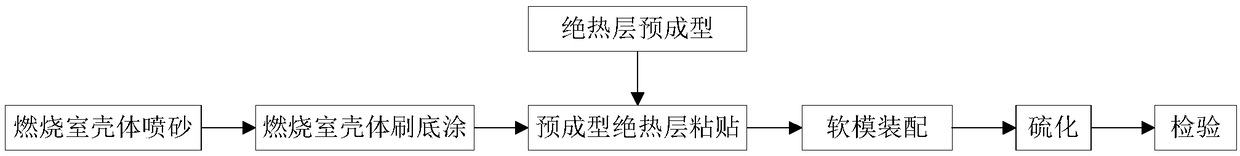 Bonding forming method of silicone rubber soft mold pressing heat insulation layer