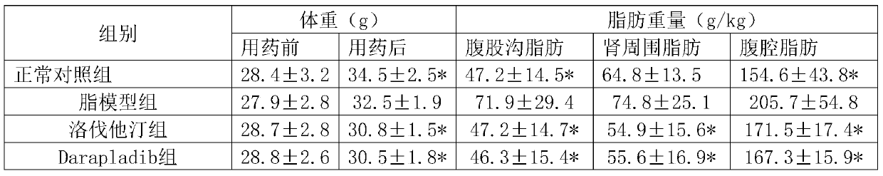 Pharmaceutical composition and application of lipoprotein-related phospholipase a2 inhibitor