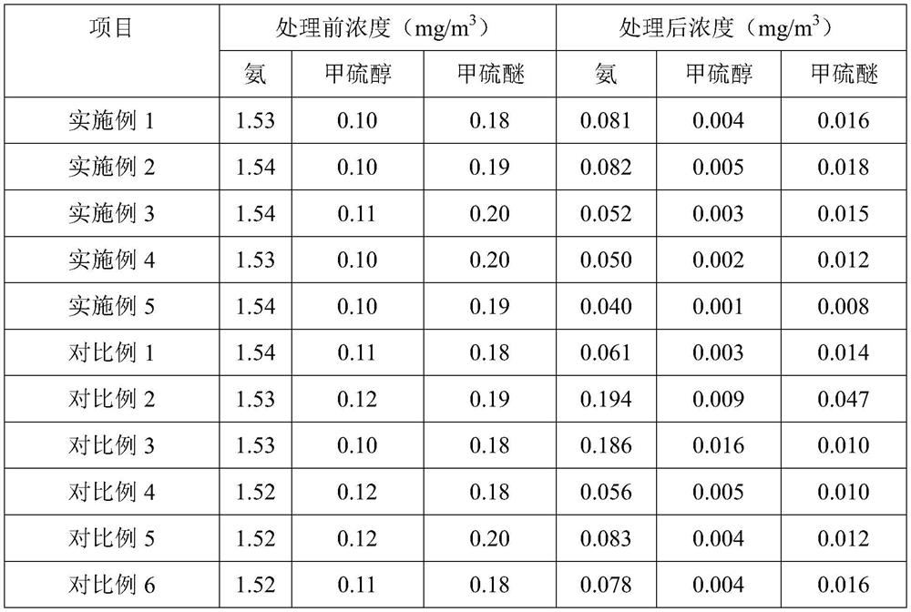 Natural plant type deodorization and parasite expelling preparation and preparation method thereof