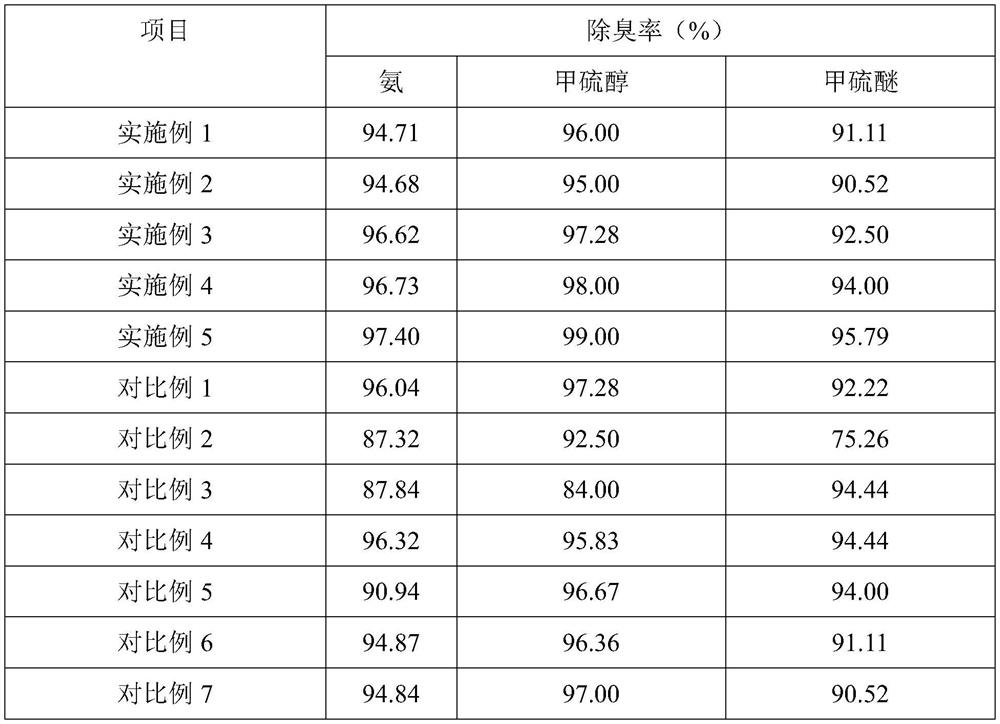 Natural plant type deodorization and parasite expelling preparation and preparation method thereof