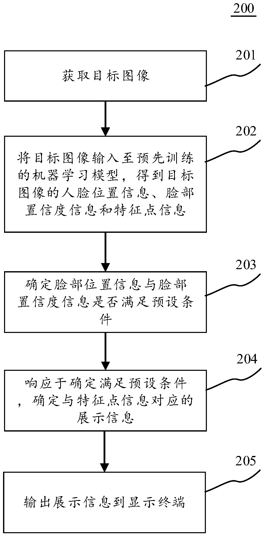 Method and device for pushing information, electronic equipment and computer medium