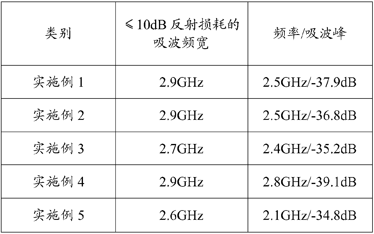 Wave absorbing agent and preparation method thereof