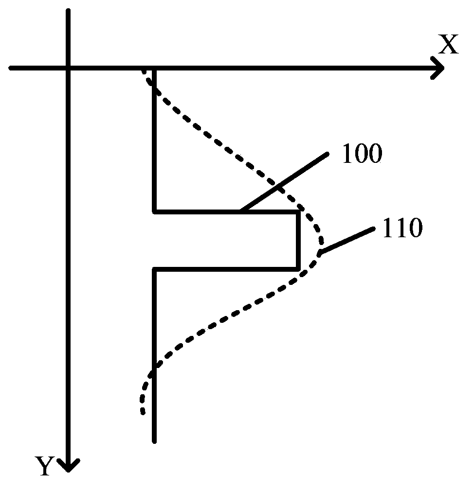 Forming method of semiconductor device and forming method of fin type field effect transistor