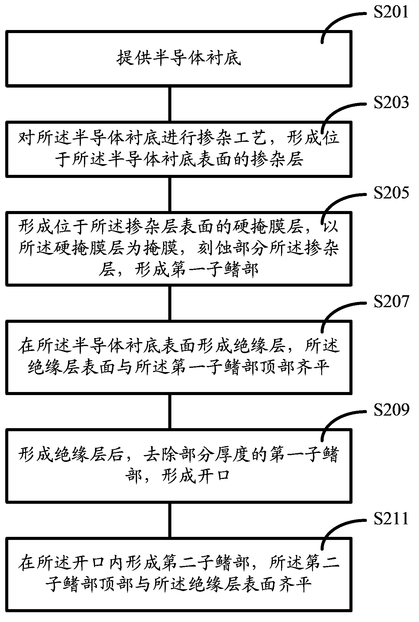 Forming method of semiconductor device and forming method of fin type field effect transistor