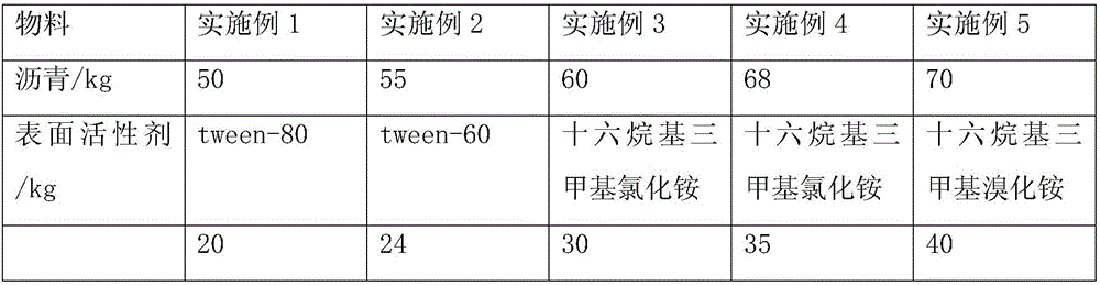 Method for preparing positive ion composite modified asphalt