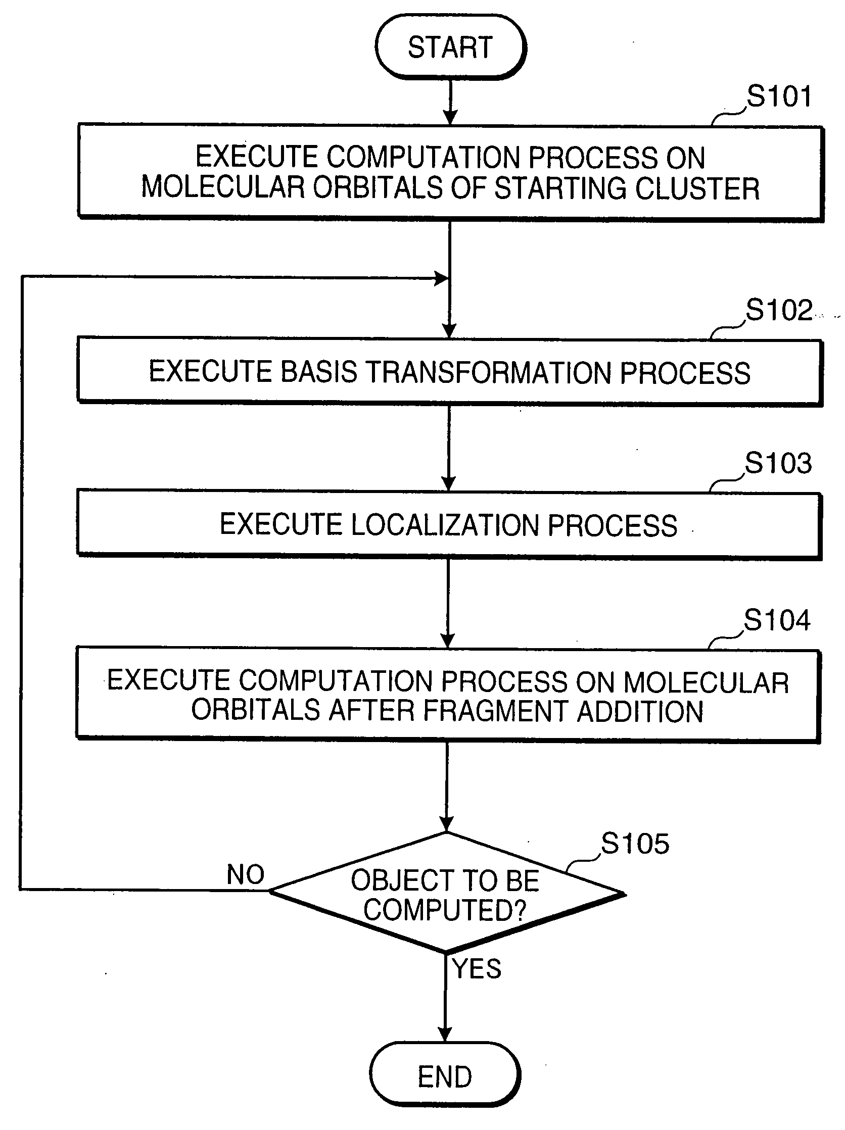 Molecular Orbital Computing Device for Elongation Method