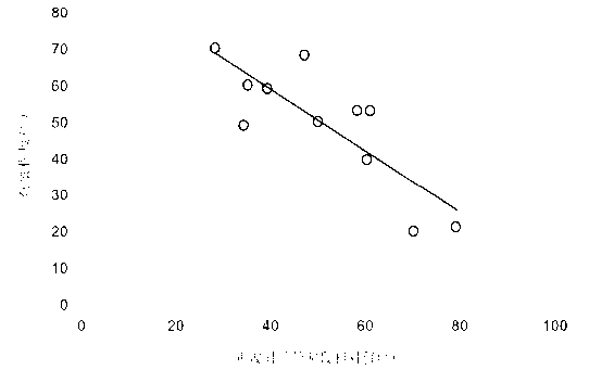 Method of acoustic logging and quantifying cavern filling degree