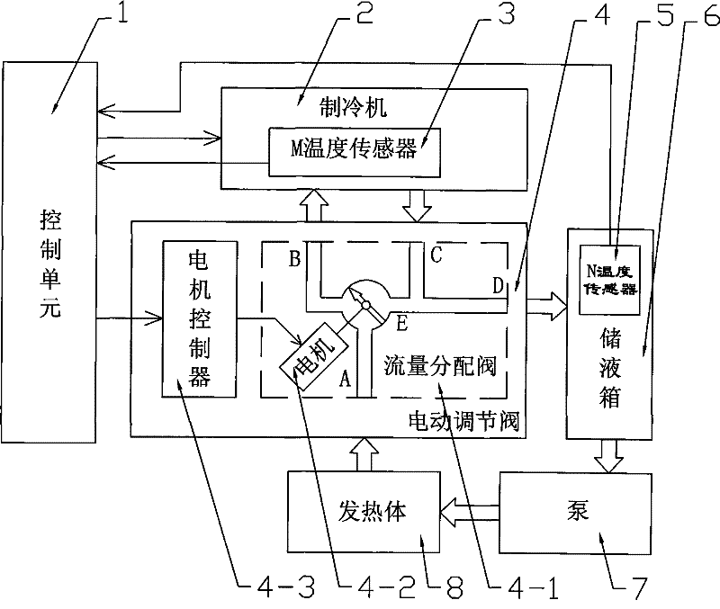 Cooling liquid constant thermal apparatus and control method thereof