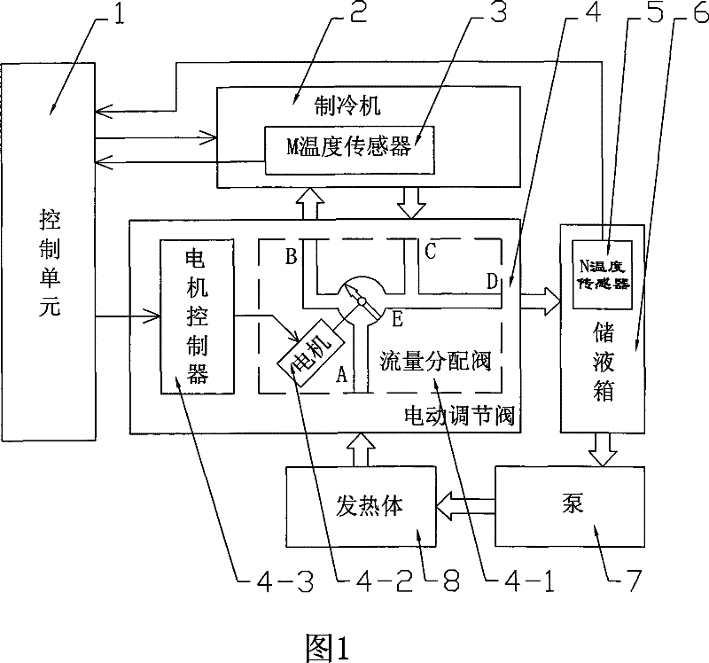 Cooling liquid constant thermal apparatus and control method thereof