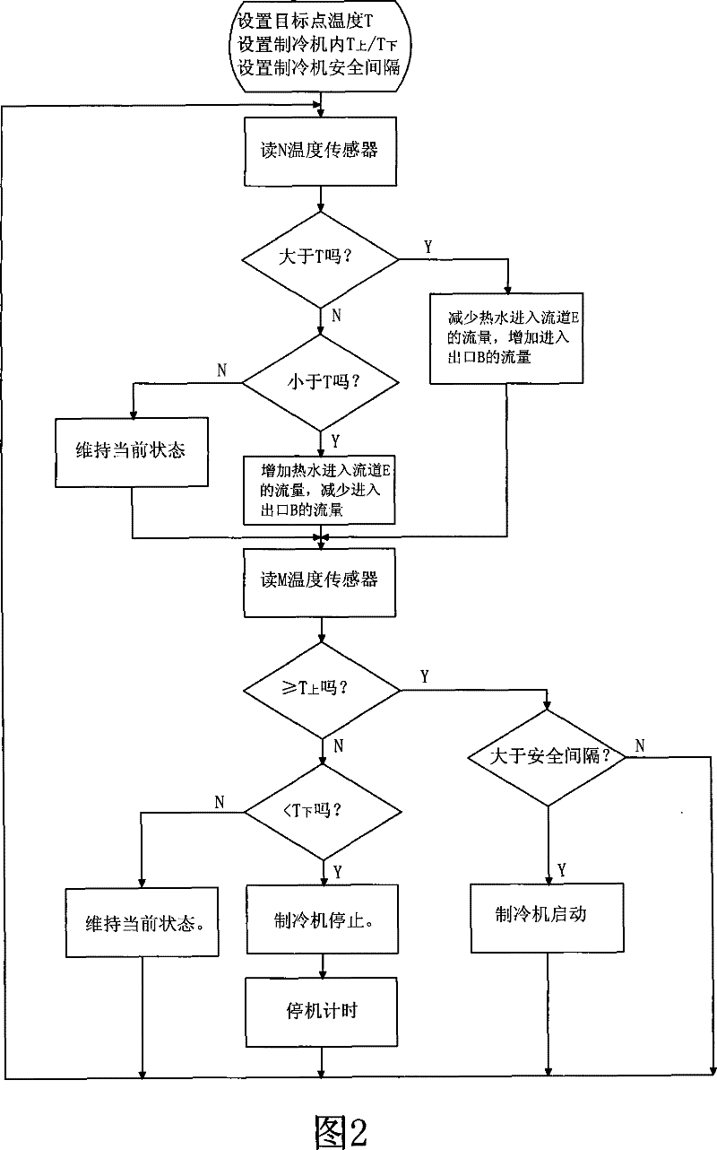 Cooling liquid constant thermal apparatus and control method thereof