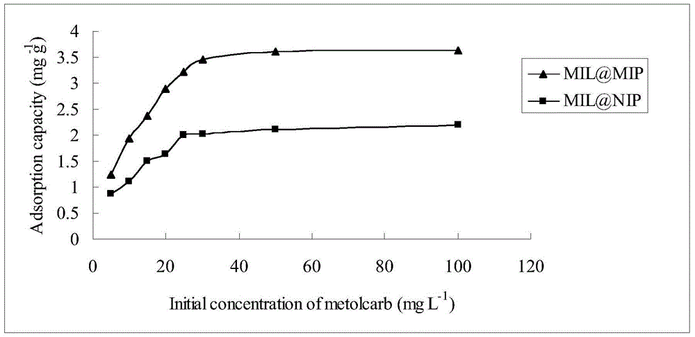 An aqueous metal-organic framework molecularly imprinted material enriched with trace amounts of metolcarb