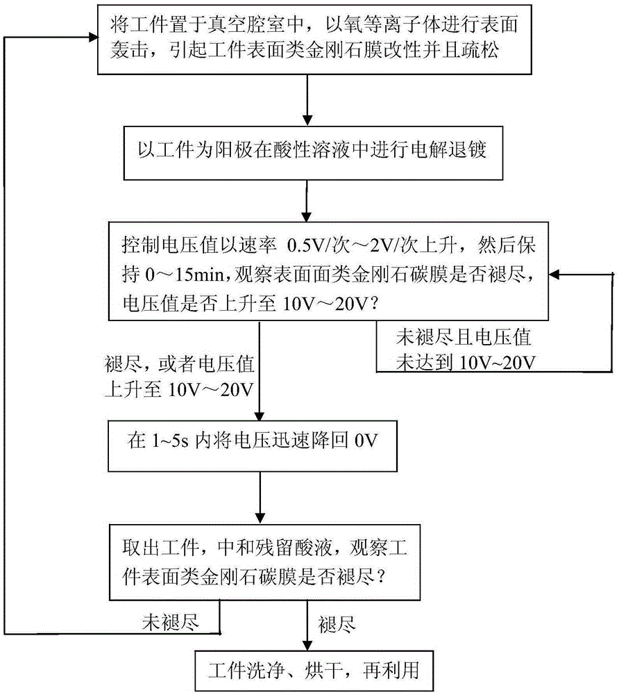 A method for completely removing diamond-like carbon film on workpiece surface