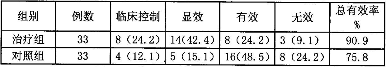 Traditional Chinese medicine composition for treating tourette syndrome