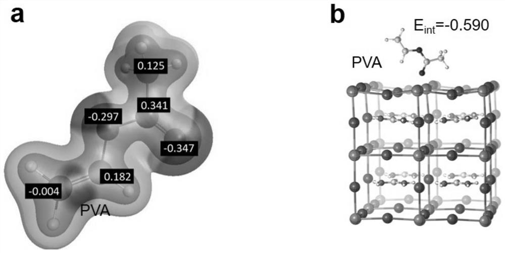 Perovskite solar cell device based on polyvinyl acetate passivation film surface/interface defects and preparation method thereof