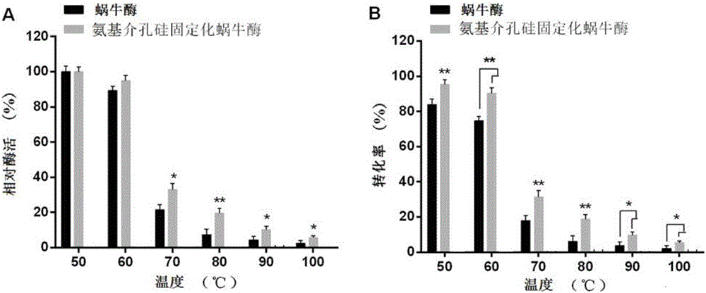 Herba epimedii total flavonoid enzymatic product and preparing method and application thereof