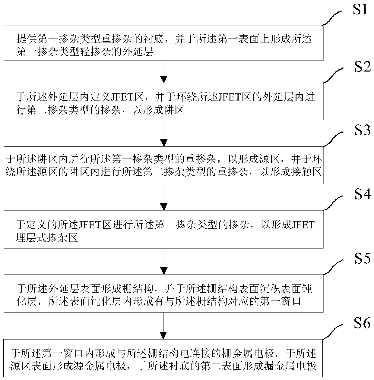 Silicon carbide MOSFET power device and preparation method thereof