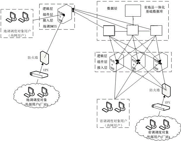 Power grid dispatching real-time operation command method and system