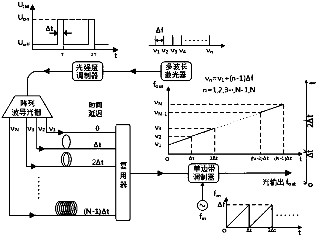 Optical frequency comb multi-segment light wave splicing method for ultra-wide spectral range linear sweep source