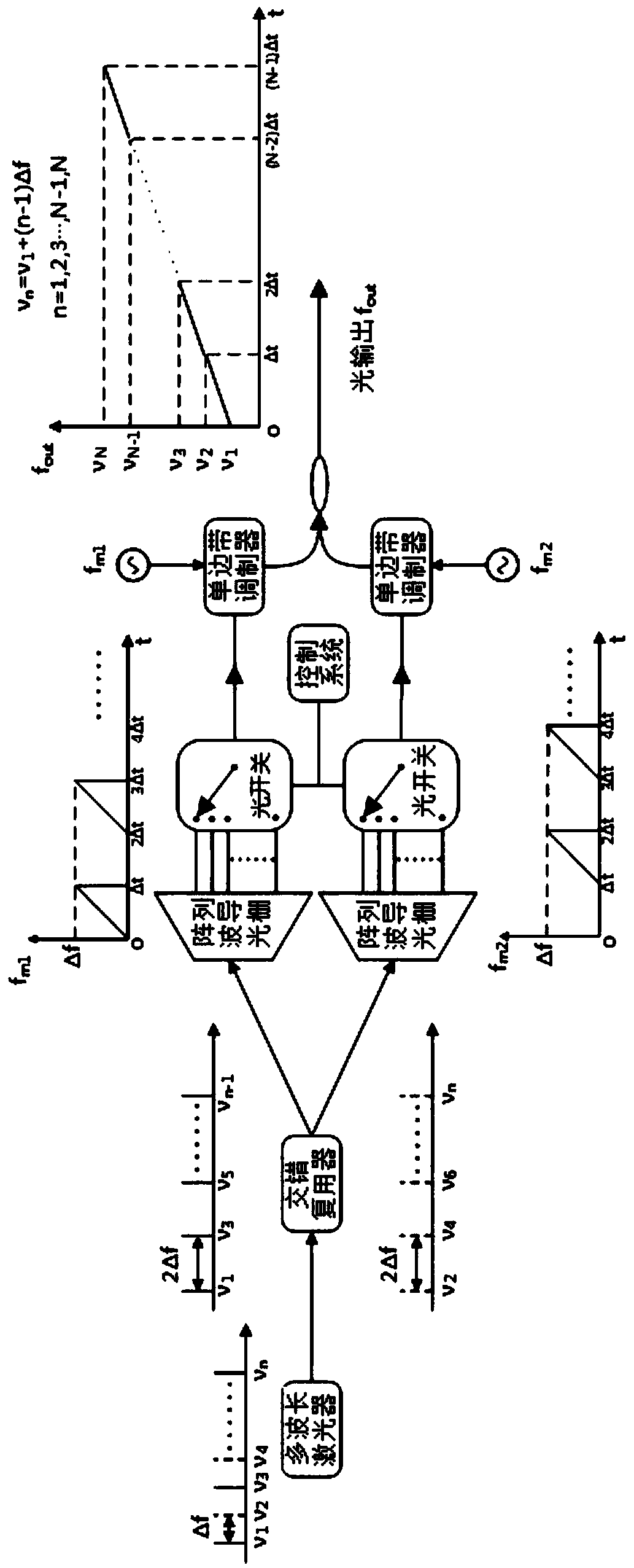 Optical frequency comb multi-segment light wave splicing method for ultra-wide spectral range linear sweep source