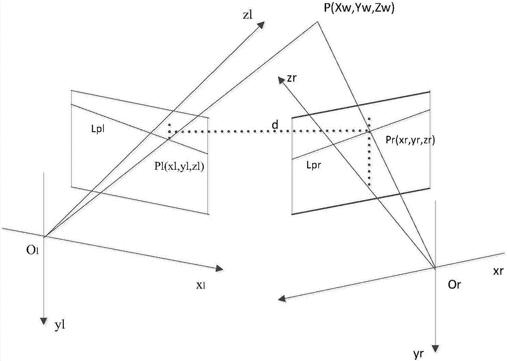 Three-dimensional reconstruction method