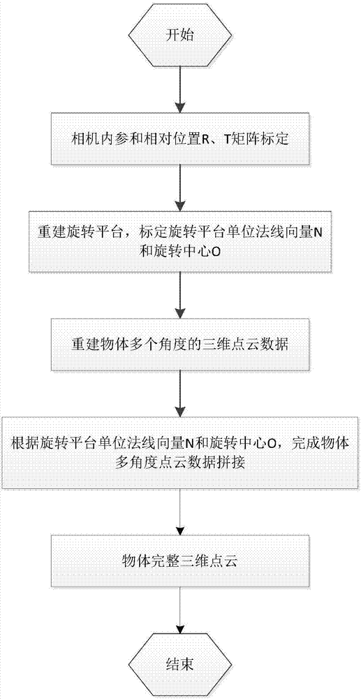 Three-dimensional reconstruction method