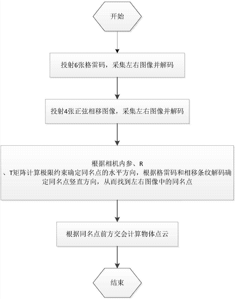 Three-dimensional reconstruction method