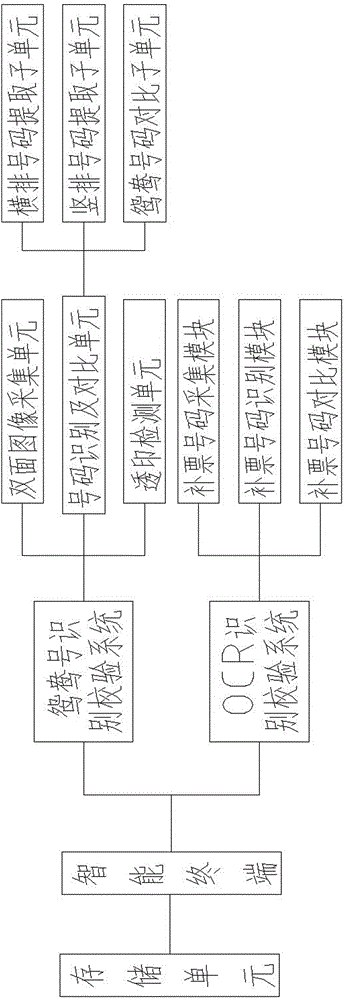 Bill mandarin-duck-number recognition and check system