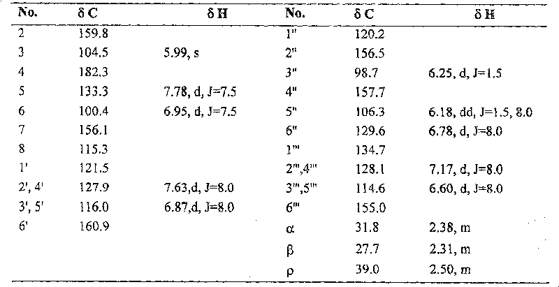 Separating purified new bisflavone compound from dragon's blood and preparation method thereof