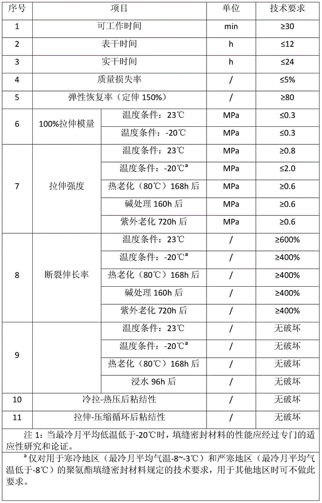 Polyurethane caulk compound for high-speed railway and preparation method for polyurethane caulk compound