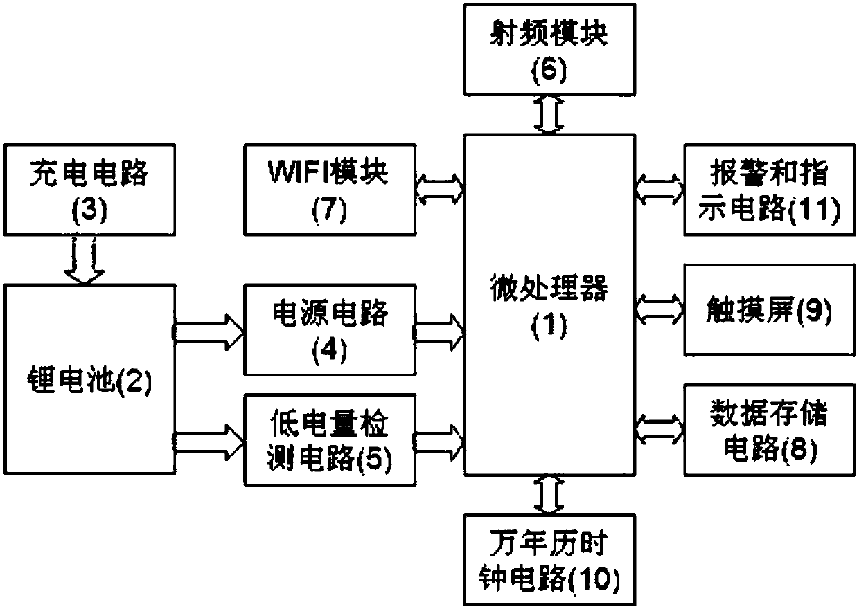 Method for preventing eyes of puerperal from being injured