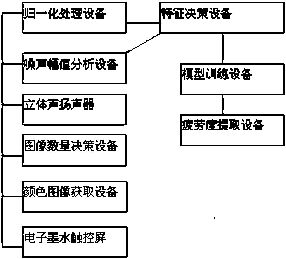 Method for preventing eyes of puerperal from being injured