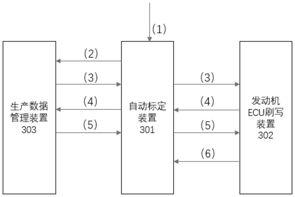 Engine ECU flashing method, device and system